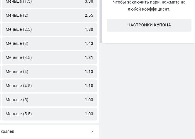 Дробный тотал у букмекера Леон Дробный тотал у букмекера Леон