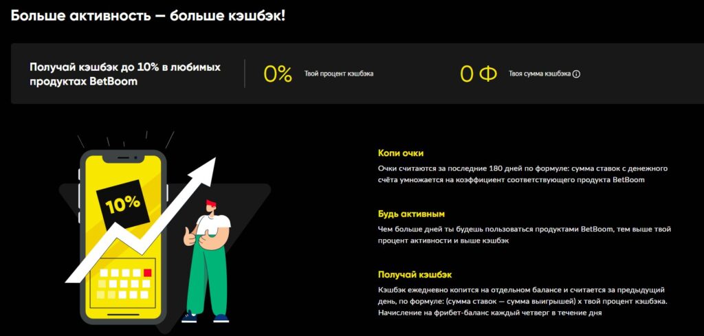 Фрибеты в букмекерской конторе Бет Бум Фрибеты в букмекерской конторе Бет Бум