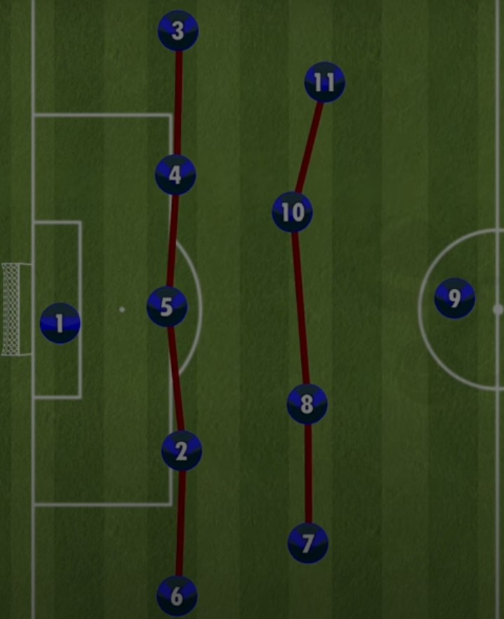 Футбольная схема 5-4-1 Футбольная схема 5-4-1