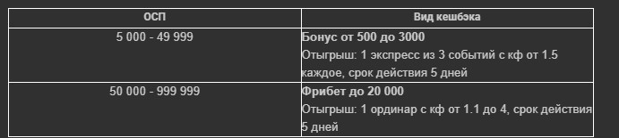 Как отыграть бонус в букмекерской конторе Melbet Как отыграть бонус в букмекерской конторе Melbet
