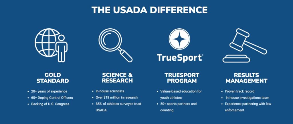 Как USADA связана с UFC и ММА Как USADA связана с UFC и ММА