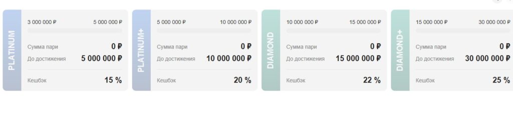 Максимальный уровень кэшбэка в программе лояльности букмекера Betcity Максимальный уровень кэшбэка в программе лояльности букмекера Betcity