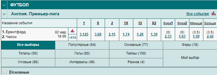 Пресс в ставках на спорт: что это такое в беттинге
