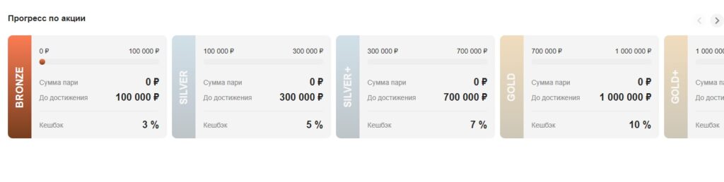 Программа лояльности Betcity Программа лояльности Betcity