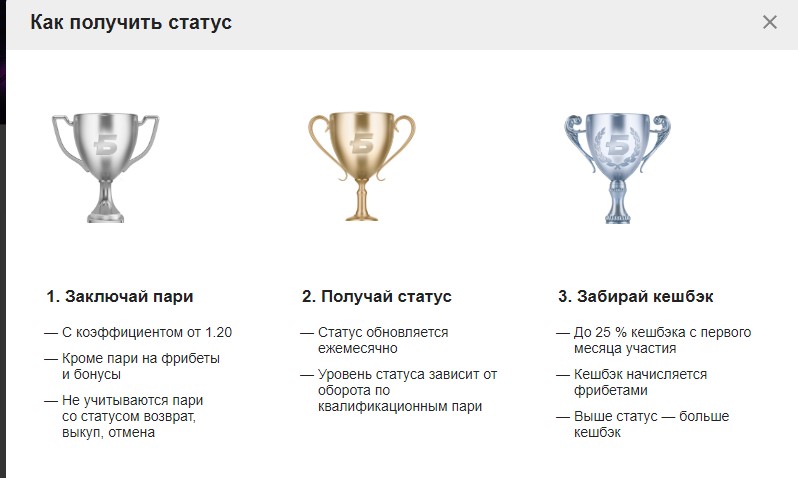 Программа лояльности БК Бетсити Программа лояльности БК Бетсити