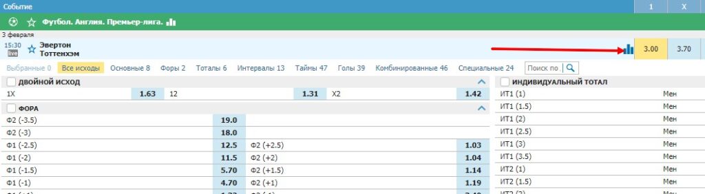 Промокоды в БК Betcity Промокоды в БК Betcity