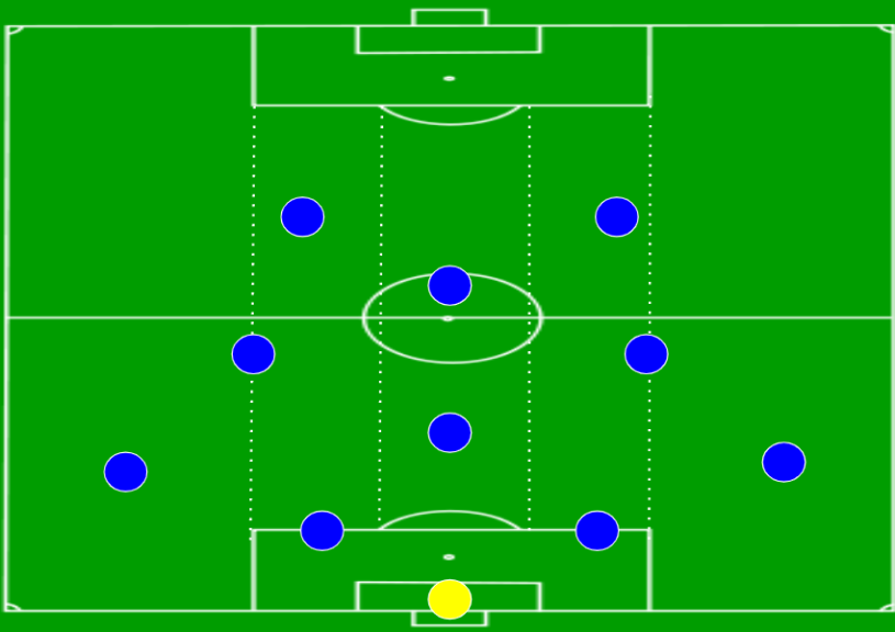 Расстановка футболистов при схеме 4-1-2-1-2 Расстановка футболистов при схеме 4-1-2-1-2