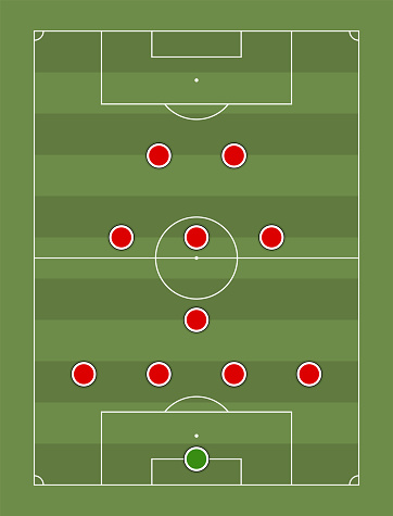 Расстановка футболистов при схеме 4-1-3-2 Расстановка футболистов при схеме 4-1-3-2