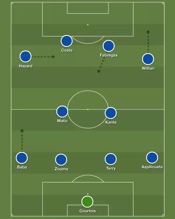 Расстановка футболистов при схеме 4-2-4 Расстановка футболистов при схеме 4-2-4