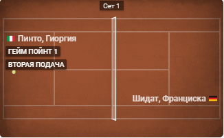 Раздел трансляций в мобильной версии сайта Леон Раздел трансляций в мобильной версии сайта Леон