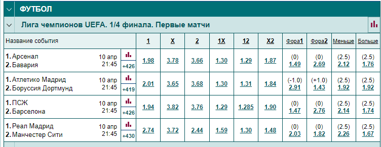 Роспись в букмекерской конторе: что это такое в ставках на спорт