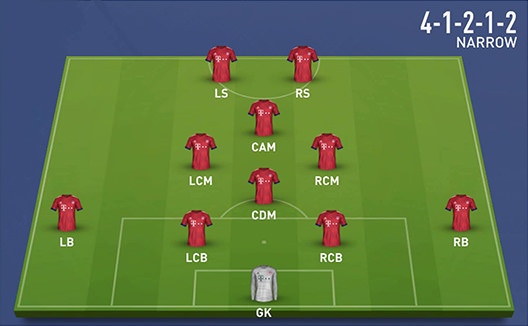 Схема 4-1-2-1-2 в футболе: тактика и особенности расстановки