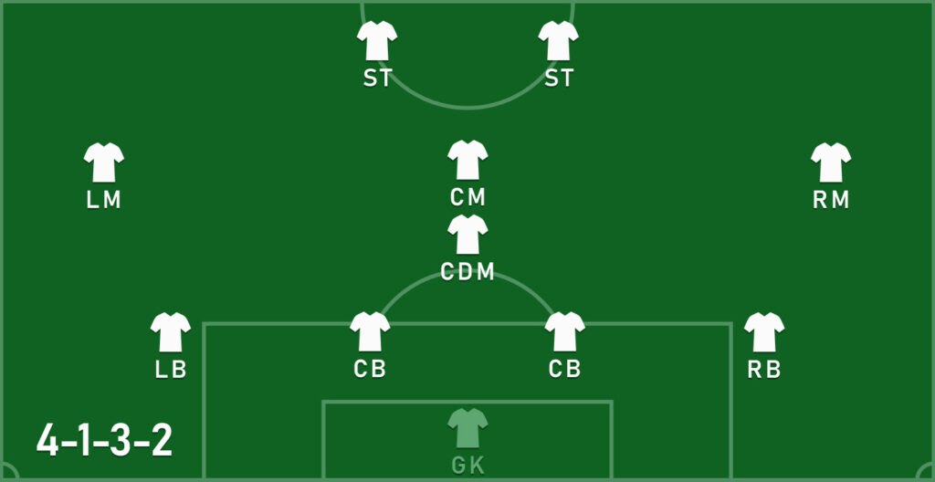 Схема 4-1-3-2 в футболе Схема 4-1-3-2 в футболе