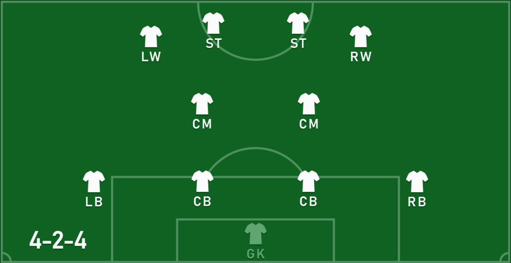 Схема 4-2-4 в футболе Схема 4-2-4 в футболе