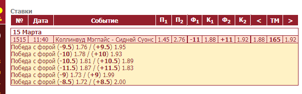 Ставки на американский футбол на сайте БК Тенниси Ставки на американский футбол на сайте БК Тенниси