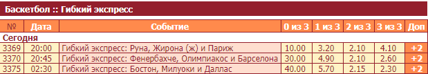 Ставки на баскетбольные матчи в приложении букмекера Tennisi Ставки на баскетбольные матчи в приложении букмекера Tennisi