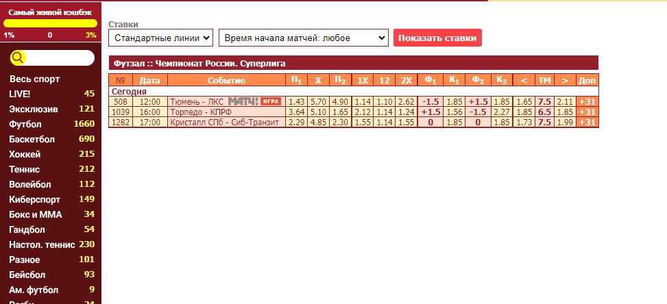 Ставки на футзал на сайте БК Тенниси Ставки на футзал на сайте БК Тенниси