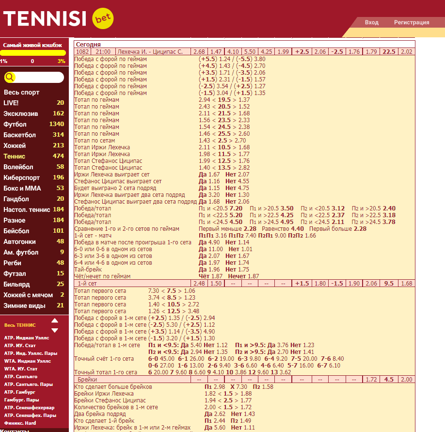 Ставки на теннис в букмекерской конторе Tennisi Ставки на теннис в букмекерской конторе Tennisi