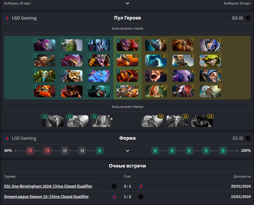 Ставки на топовые турниры по Dota 2 у букмекера Bet Boom Ставки на топовые турниры по Dota 2 у букмекера Bet Boom