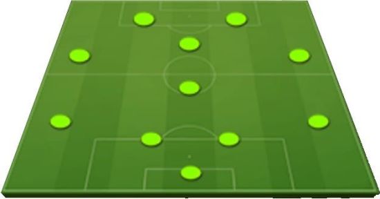 Тактика команды при схеме 4-1-2-1-2 Тактика команды при схеме 4-1-2-1-2