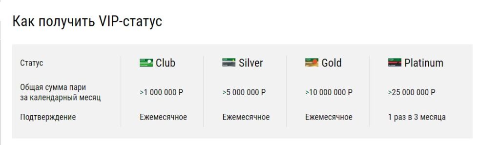 Уровни cashback в букмекерской конторе Liga Stavok Уровни cashback в букмекерской конторе Liga Stavok
