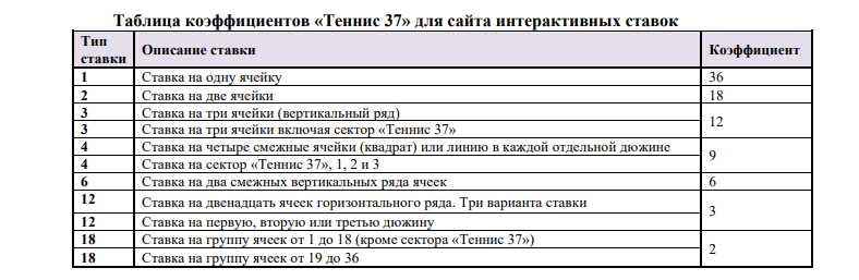 Варианты ставок в игре Теннис 37 от Бет бум Варианты ставок в игре Теннис 37 от Бет бум