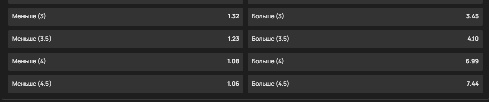 Дробный тотал в линии БК Olimp bet Дробный тотал в линии БК Olimp bet