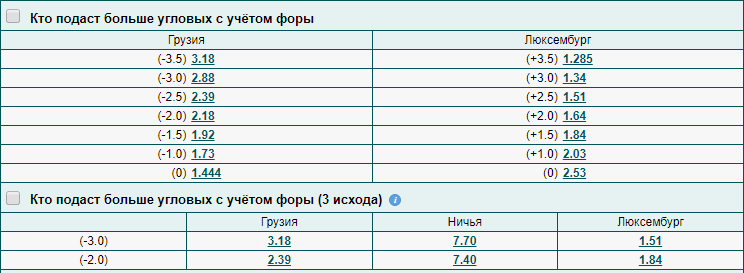 Победа с форой по угловым Победа с форой по угловым