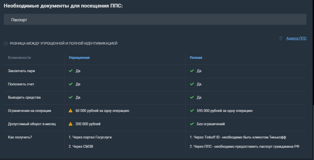 Подтверждение личности в ППС Baltbet Подтверждение личности в ППС Baltbet