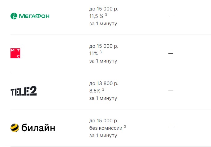 Пополнение баланса счета в БК Олимп бет с помощью телефона Пополнение баланса счета в БК Олимп бет с помощью телефона