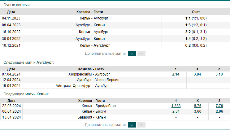Система ставок 3 из 5 в БК Система ставок 3 из 5 в БК