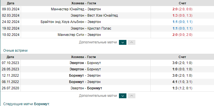 Ставка на систему 4 из 5 Ставка на систему 4 из 5