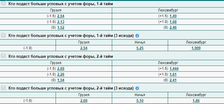 Ставки на тайм по угловым Ставки на тайм по угловым