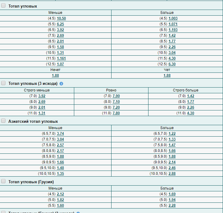 Тоталы угловых ударов в футболе Тоталы угловых ударов в футболе