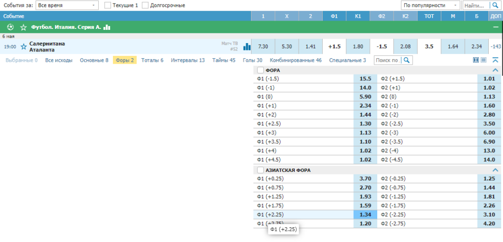Азиатская фора 1 (+2,25) в ставках на спорт Азиатская фора 1 (+2,25) в ставках на спорт