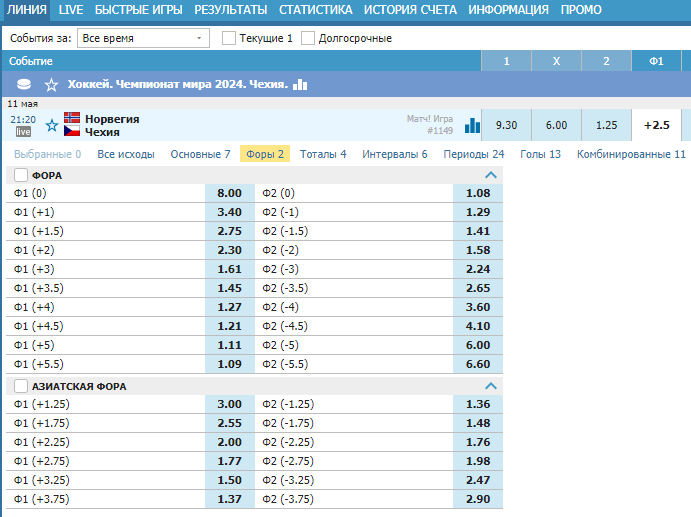 Азиатская фора 1 (+2,75) в ставках на спорт