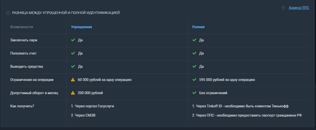 БК Балтбет как вывести выигранные денежные средства БК Балтбет как вывести выигранные денежные средства