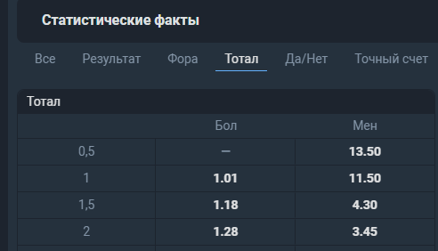 Целый тотал в БК Балтбет Целый тотал в БК Балтбет