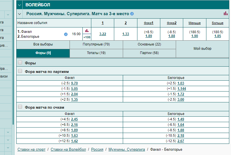 Фора 1 (+2.25) в волейболе Фора 1 (+2.25) в волейболе