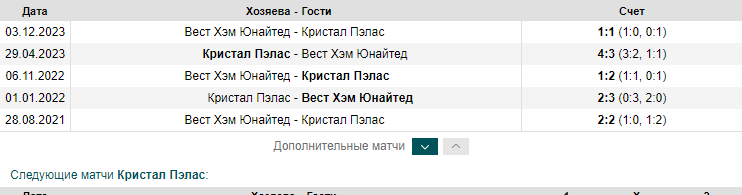 Как сделать ставку на точный счет Как сделать ставку на точный счет