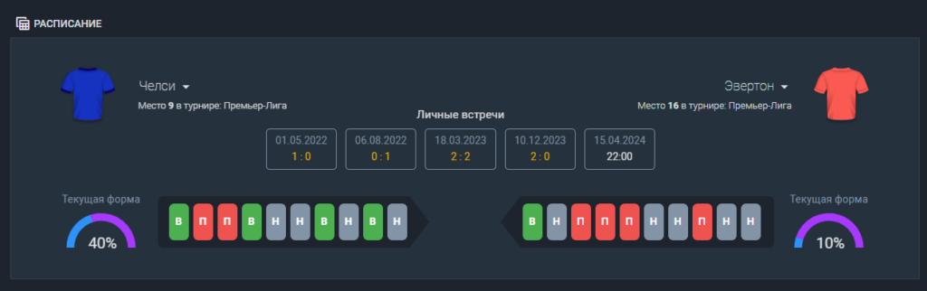 Статистика в мобильном приложении Baltbet Статистика в мобильном приложении Baltbet