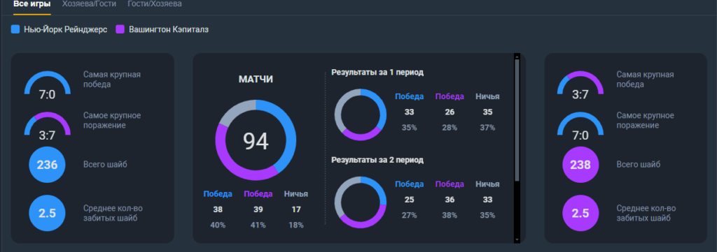 Ставки на хоккей в приложении букмекера Baltbet Ставки на хоккей в приложении букмекера Baltbet