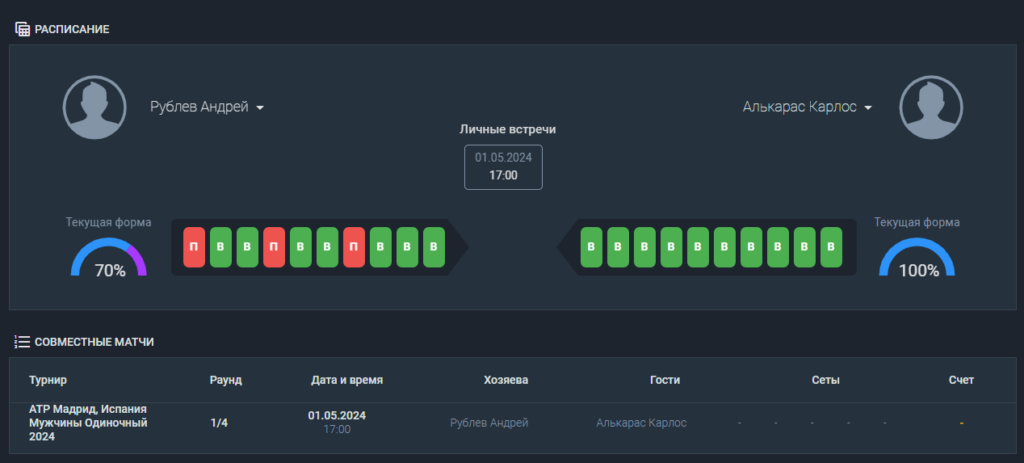 Ставки на теннис в букмекерской конторе Балтбет