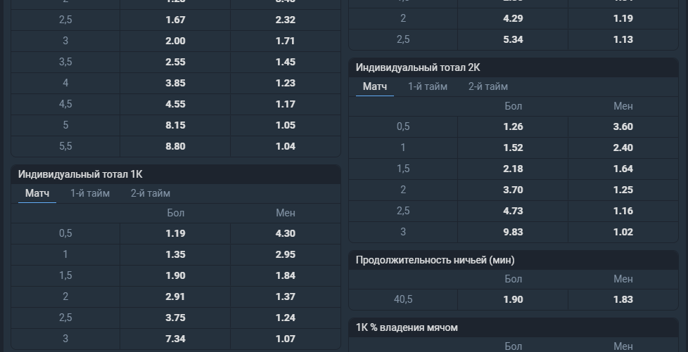 Ставки на тотал в БК Baltbet Ставки на тотал в БК Baltbet