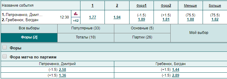 Что означает ставка на фору по партиям Что означает ставка на фору по партиям