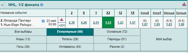 Фора 0 хоккей Фора 0 хоккей