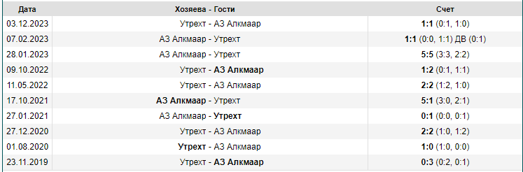 Фора в ставках на спорт Фора в ставках на спорт