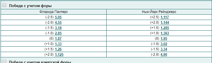 Лучшие стратегии для ставок на фору 0 в хоккее Лучшие стратегии для ставок на фору 0 в хоккее