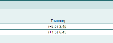Лучшие стратегии для ставок на фору в волейболе Лучшие стратегии для ставок на фору в волейболе