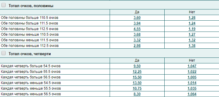Ставки на баскетбол стратегии Ставки на баскетбол стратегии